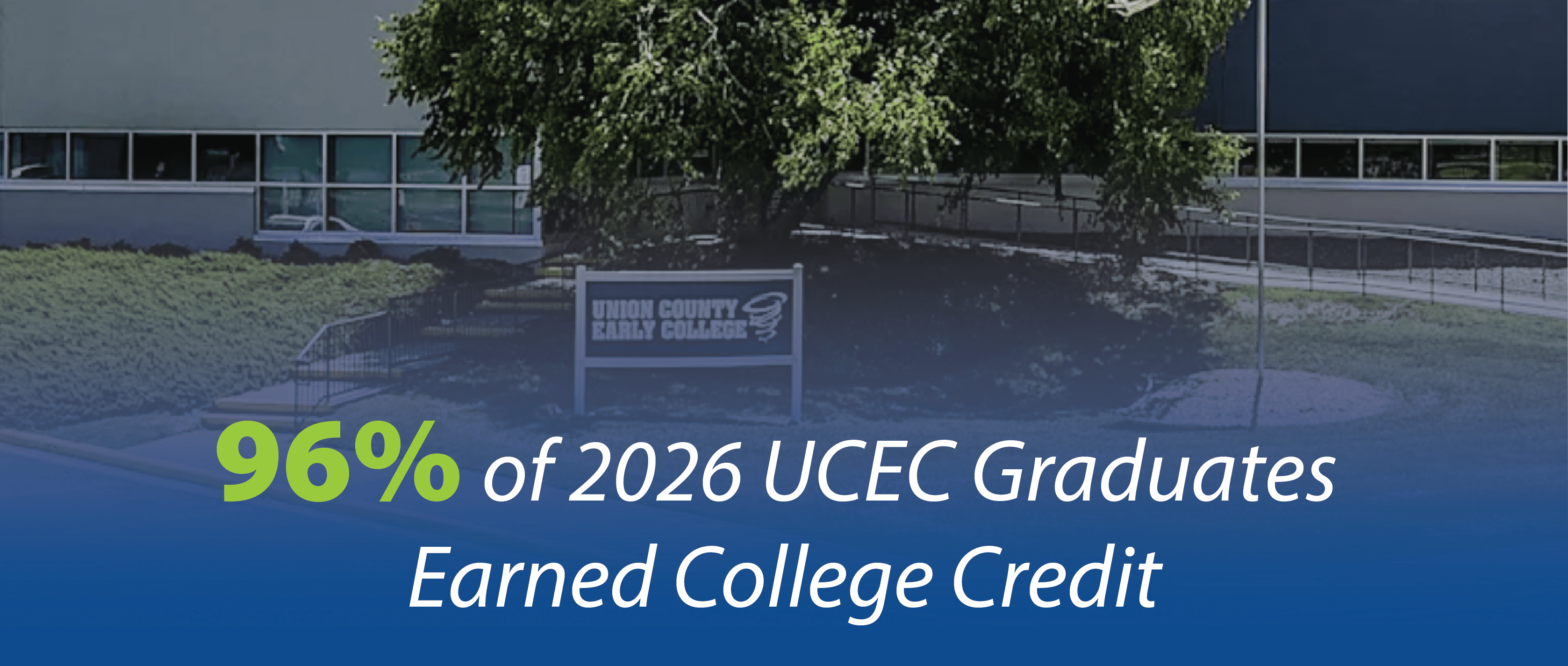 A graphic that reads 96% of 2026 UCEC Graduates Earned College Credit
